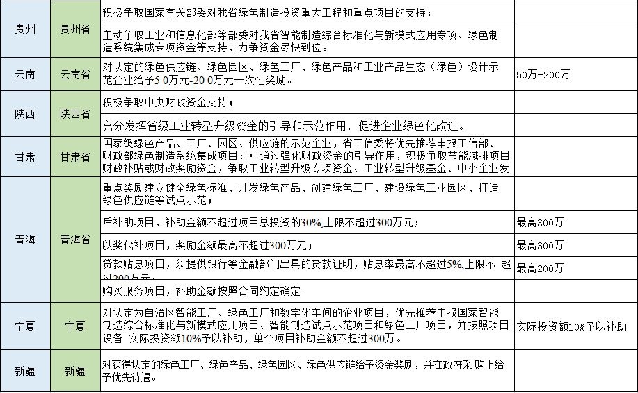 湖北鑫和綠色能源有限公司